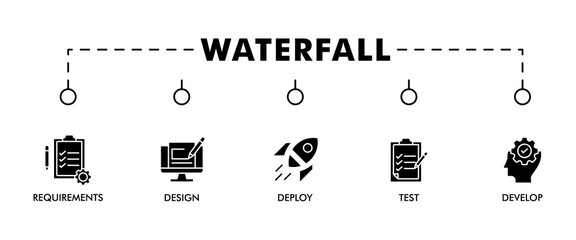 Waterfall banner web icon set vector illustration concept with icon of requirements, design, develop, test and deploy icons infographics symbol background © SARMANICON