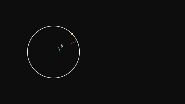 A graphical animation showing the tangent explosion.