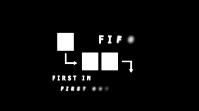 FIFO Icon. Goods Handling Procedure .Goods Management
