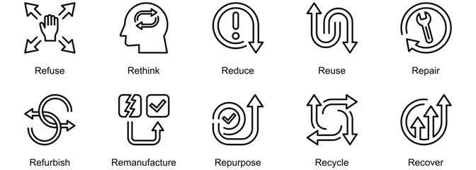 10Rs Circularity Model banner web icon vector illustration of Refuse, Rethink, Reduce, Reuse, Repair, Refurbish, Remanufacture, Repurpose, Recycle, Recover