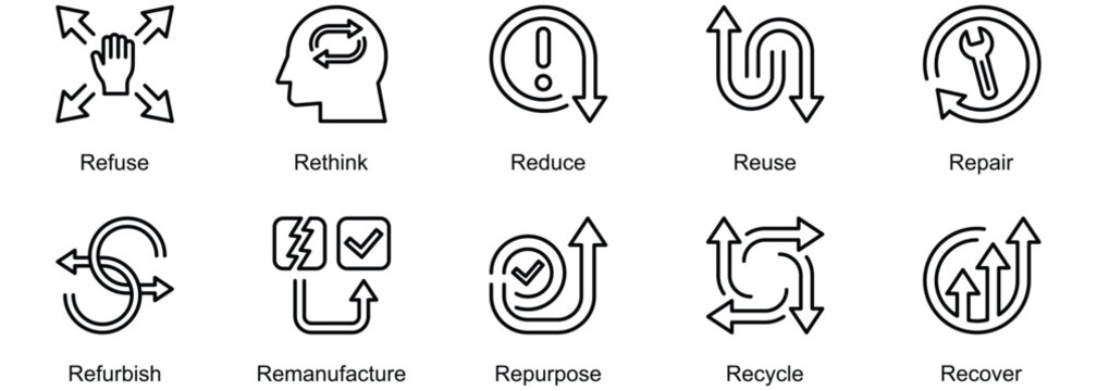 10Rs Circularity Model banner web icon vector illustration of Refuse, Rethink, Reduce, Reuse, Repair, Refurbish, Remanufacture, Repurpose, Recycle, Recover