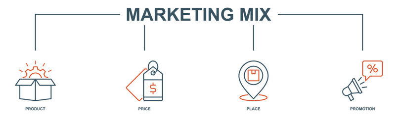Marketing mix banner web icon vector illustration concept with icon of product, price, place, and promotion