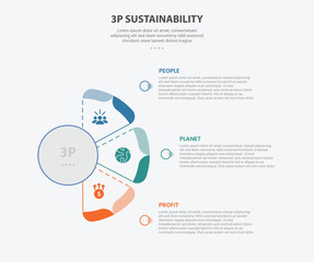 Naklejka premium 3P sustainability infographic outline style with 3 point template with half circle shape like fan shape for slide presentation