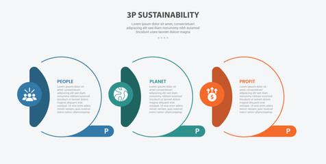 3P sustainability infographic outline style with 3 point template with creative circle with vertical header on side for slide presentation