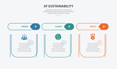 3P sustainability infographic outline style with 3 point template with creative table with separate header title for slide presentation