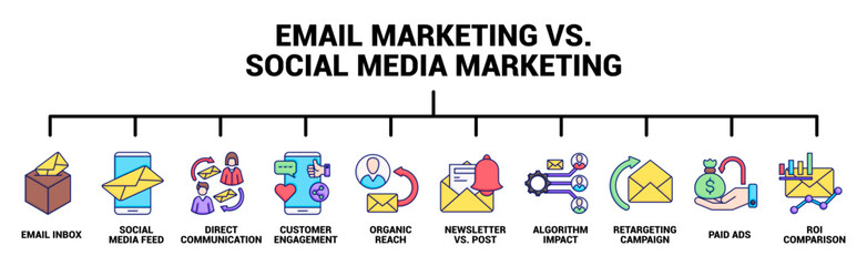 Email Marketing vs. Social Media Marketing