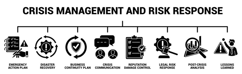 Crisis Management and Risk Response