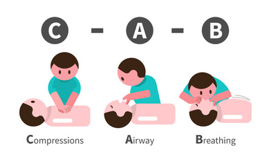 CPR . Cardiopulmonary resuscitation guideline . Include chest compression, open airway and rescue breathing . Flat design cartoon characters . Isolate white background . Vector .