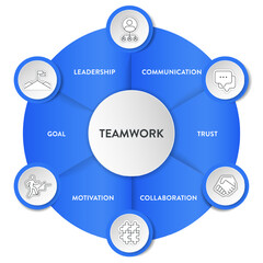 Teamwork framework infographic diagram chart illustration banner template with icon vector has trust, motivation, collaboration, goal, leadership, communication. Data visualization element. Business.