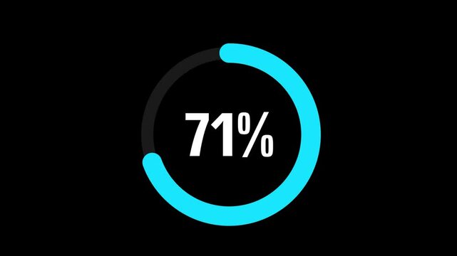 1-100% Loading Circle - Smooth Progress Animation Animated Percentage Circle - Full 1% to 100% Progress