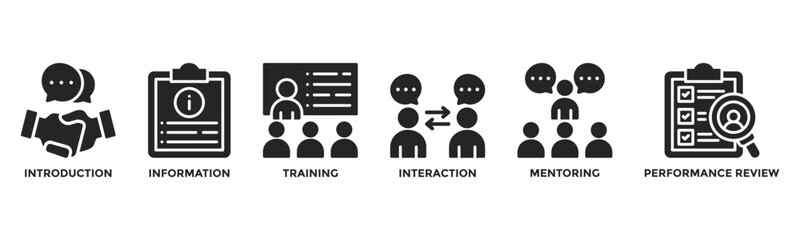 Onboarding banner vector for human resource, introducing new employees with icons introduction, information, training, interaction, mentoring, and performance review.	