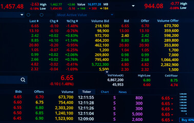 Stock market chart graph accounting display price digital marketing success background, growth maoney diagram management financial curreency exchange trade indicator buy sell index share price.