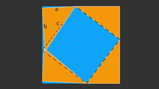 Pythagorean theorem animation