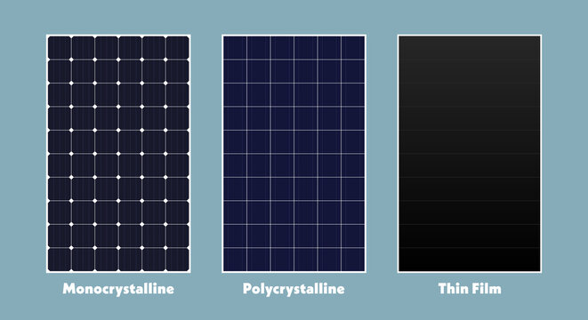 Solar panels grid pattern. Three various of solar panel tube search as monocrystalline, polycrystalline and thin film. Design for modern renewable technologies, alternative energy and green technology