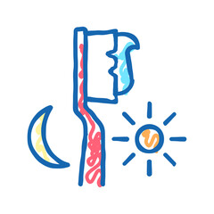 morning and evening cleaning toothpaste and toothbrush icon doodle illustration
