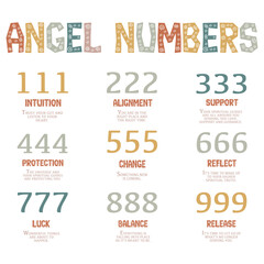 Obraz premium Angel Energy Numerology Guide with Angel Numbers