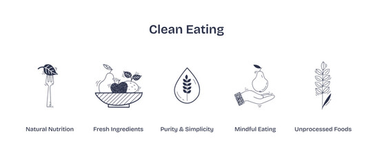 Clean eating focuses on natural foods, featuring a fork with leaves, a bowl of fruits, and a leaf symbol, transparent background. Doodle style icons.