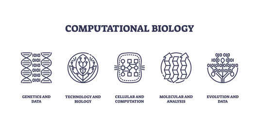 Computational biology icons illustrate genetics, technology, computation, molecular analysis, and evolution using DNA, circuits, and cells, transparent background. Outline icons set