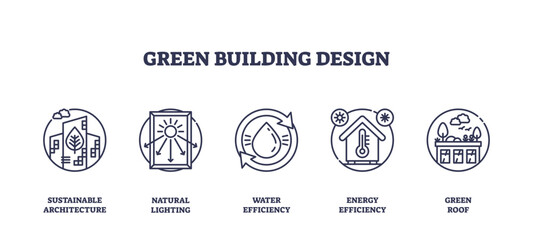 Obraz premium Green building design features outline icons for sustainable architecture, natural lighting, water efficiency, energy efficiency, and green roofs, transparent background. Outline icons set