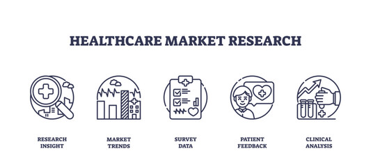 Healthcare market research focuses on data analysis, patient feedback, and clinical insights, transparent background. Outline icons set.
