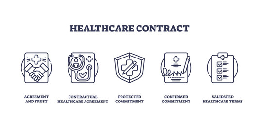 Healthcare contract icons depict trust, agreement, and validation, transparent background. Key objects, handshake, shield, checklist. Outline icons set.