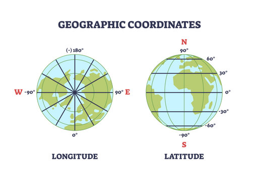Geographic coordinates diagram shows Earth with longitude and latitude lines, demonstrating global position measurement, transparent background.