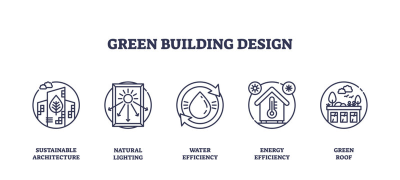 Green building design features outline icons for sustainable architecture, natural lighting, water efficiency, energy efficiency, and green roofs, transparent background. Outline icons set