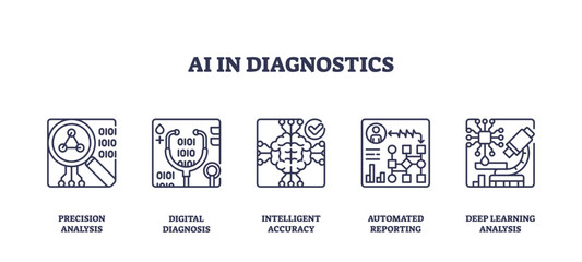 AI in diagnostics shows outline icons of magnifying glass, microchip, brain, report, and microscope, symbolizing advanced medical analysis, transparent background. Outline icons set