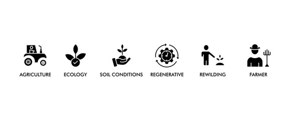 Permaculture banner web icon set vector illustration concept for land management and natural ecosystems with icon of ecology, agriculture, soil conditions, rewilding, regenerative, and farmer