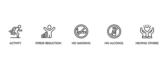 Mental health web icon set vector illustration concept with icon of eating well, good sleep, activity, social, stress reduction, no smoking, no alcohol, helping others