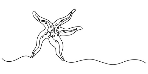 Continuous one line drawing of sea starfish. Minimalistic art web banner. Vector illustration, Starfish in one continuous line drawing. Symbol of summer, vacation, travel, beach in simple linear style