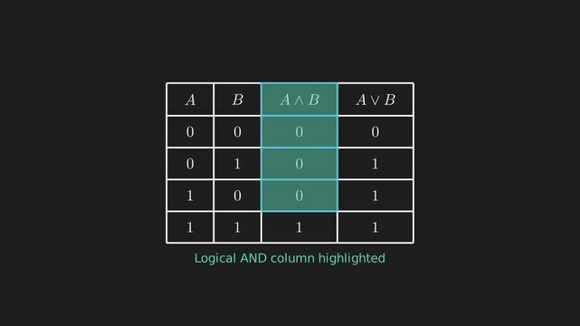  Truth Table for Logical AND/OR.