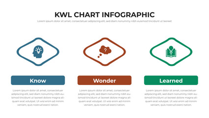 KWL Chart infographic presentation layout fully editable.