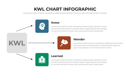 KWL Chart infographic presentation layout fully editable.