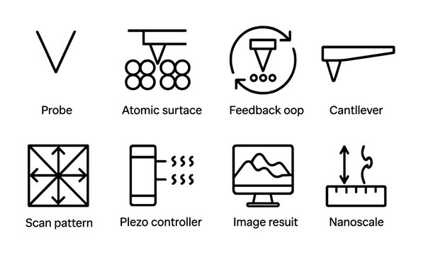 Nanotechnology and atomic force microscopy linear icons - outline style scientific instruments, surface analysis, and precision tools: probe, cantilever, nanoscale, piezo controller, image result,