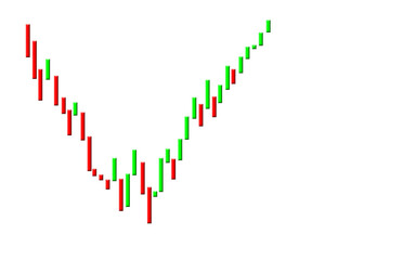 Zuerst Negativer Candle Chart trend mit später schnell steigendem Kurs