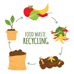 Compost food cycle chart. Vector