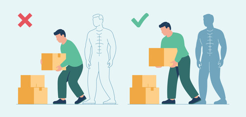 Correct and Incorrect Posture for Lifting Boxes