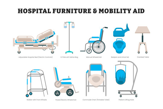 Set of hospital furniture and mobility aid tool equipment,educational medical poster design healthcare labeled bed, IV pole saline bag, wheelchair, bedpan, urinal, table,  commode chair, lifting Hoist