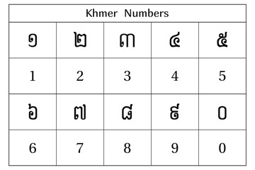 Khmer numbers on the white background. Education. Science. School. Vector illustration.