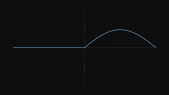 A sine wave morphs into a folded version of itself.