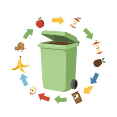 Food waste recycling process illustration colorful garbage bin