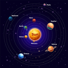 Astronomical Solar System Illustration