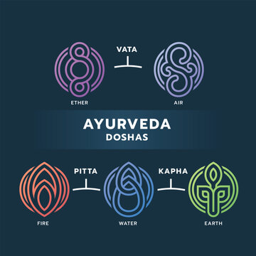 The Five elements of Ayurveda doshas - ether water air fire and earth with gradient circle curve dubble line border icon chart on dark background vector design