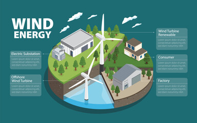 Wind Turbine Energy: How Clean Energy Works, Using an isometric design