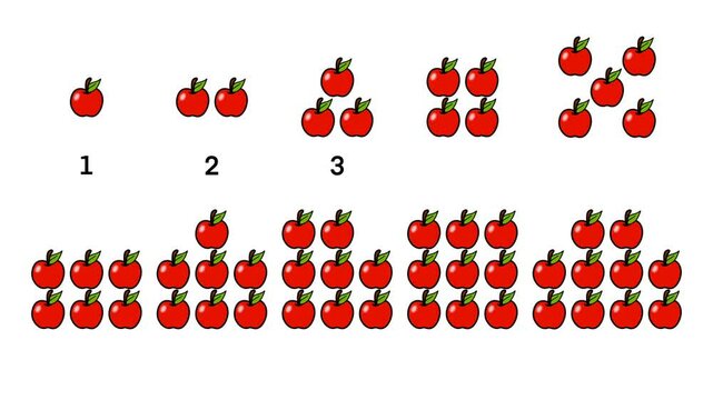 Educational illustration teaching counting from 1 to 10 using simple red apples, learning basic number recognition and counting skills, elementary school math lessons, worksheets, classroom decoration