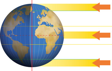 Sun rays hit the earth at angles. Ray of light facing the sun facing the earth