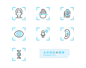 シンプル　イラスト　いろいろな生体認証の種類のアイコンセットのベクターイラスト