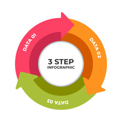 3 step infographic with arrows.