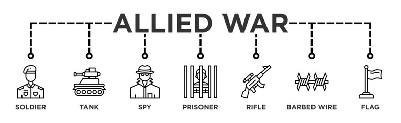 Allied War life cycle banner web icon illustration concept of sdlc with icon of Soldier, Tank, Flag, Spy, Prisoner, Barbed wire, Rifle	